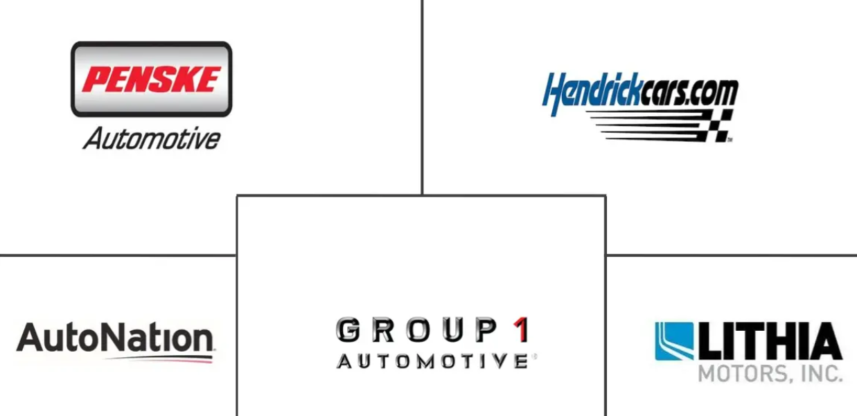 United States Automotive Dealership Market Major Players